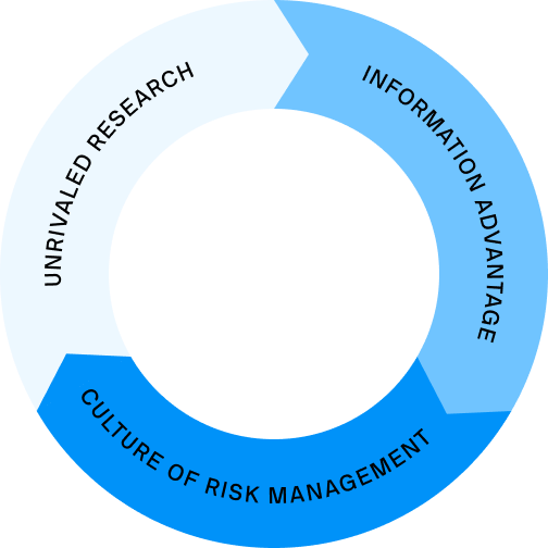 fidicuciary-excellence-wheel-v3