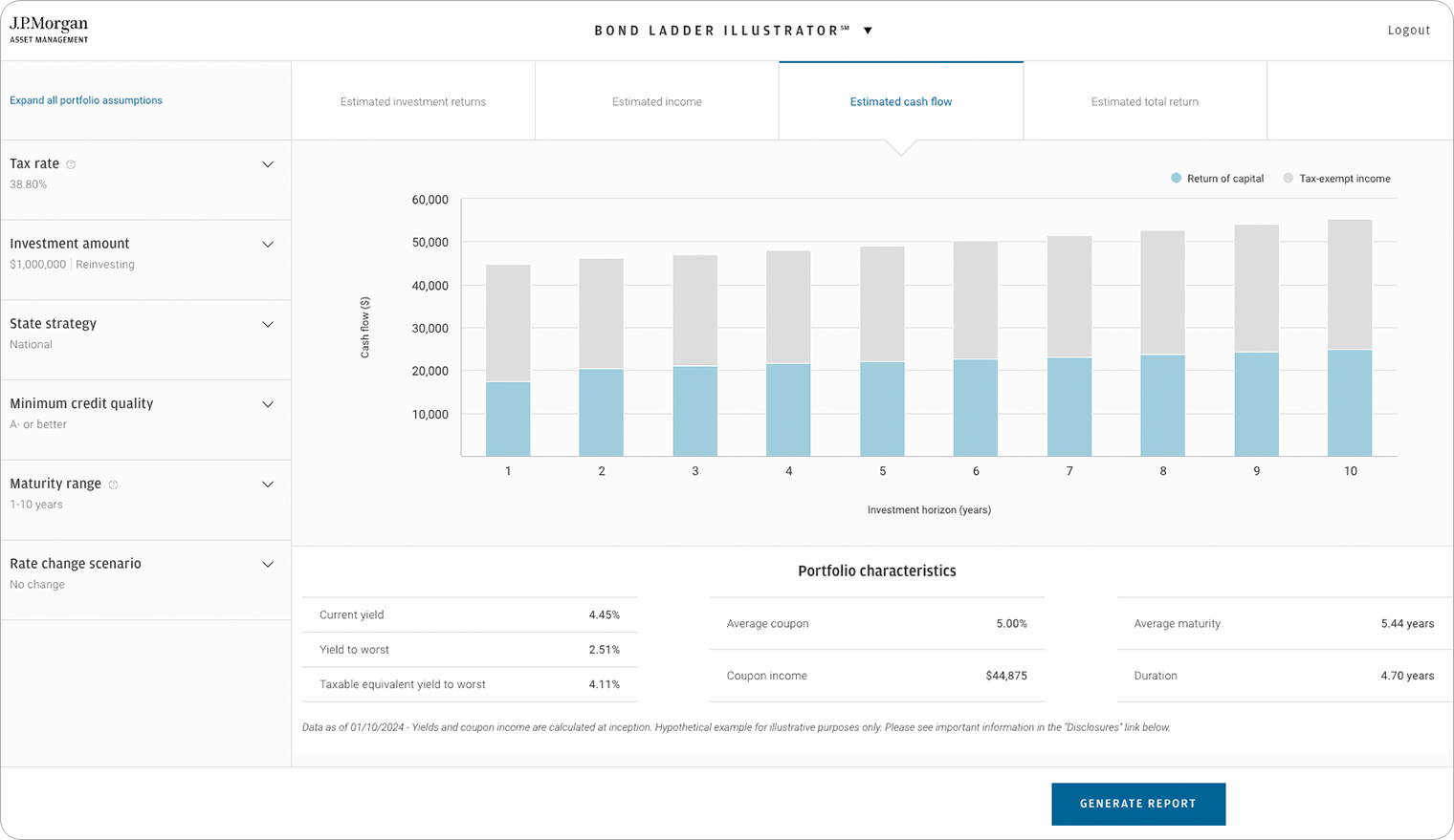 bond-ladder-estimated-cash-flow