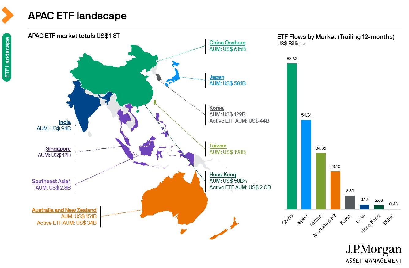 guide-to-etfs-spotlight-on-asia-chart-3