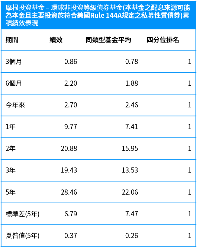 GHY performance-may